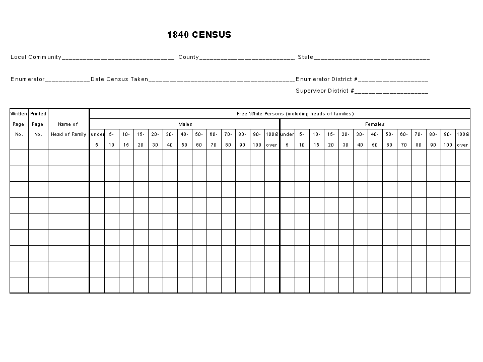 Census   1840 Blank Form 